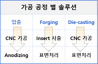 Metal 기구 소개