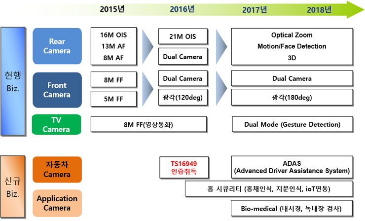 Road map